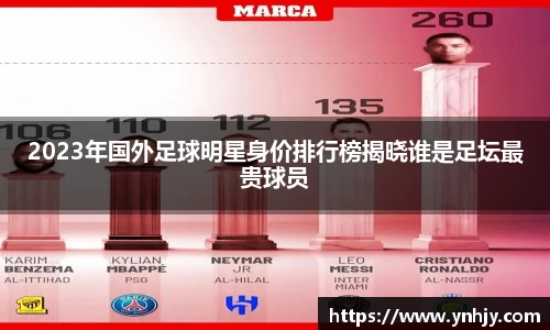 2023年国外足球明星身价排行榜揭晓谁是足坛最贵球员
